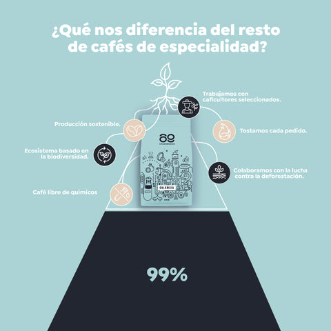 Café Especialidad Colombia - 1Kg