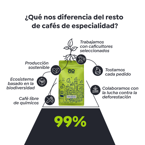 Colombian ECO Specialty - 1Kg