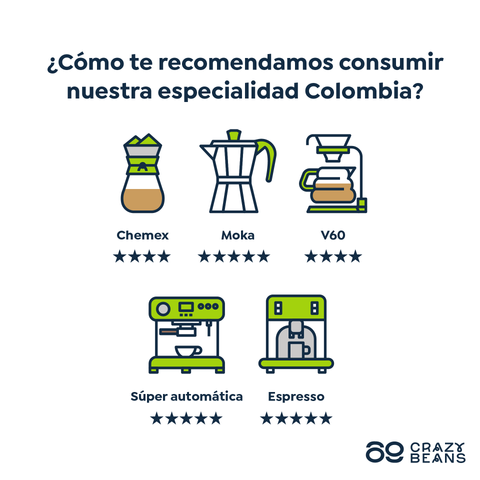 Colombian ECO Specialty - 1Kg
