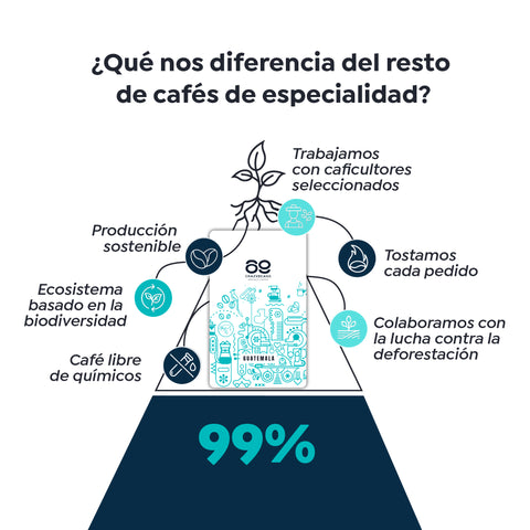 Café Especialidad Guatemala - 1Kg
