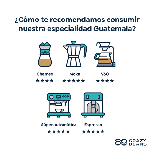 Café Especialidad Guatemala - 500g