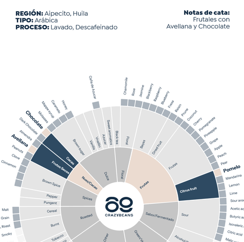 Colombian ECO Specialty - 500g