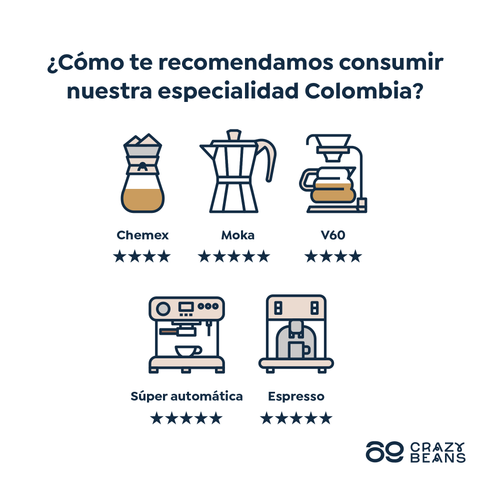 Colombian ECO Specialty - 500g