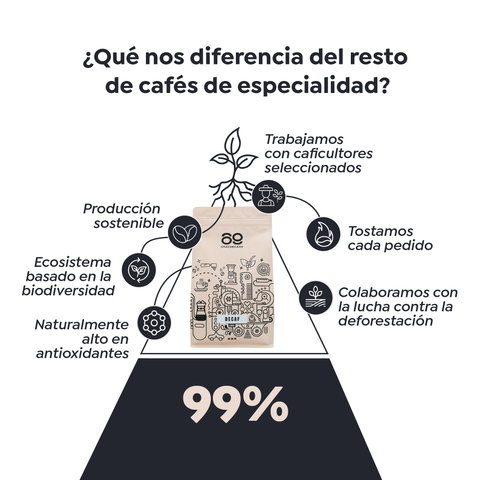 Colombian ECO Specialty - 500g