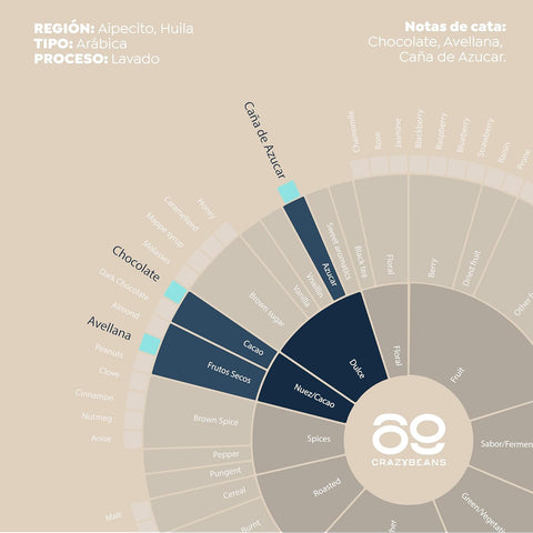 Café Especialidad Colombia - 500g