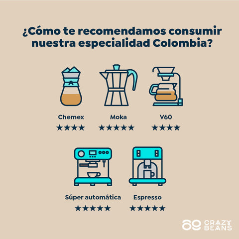 Café Especialidad Colombia - 500g