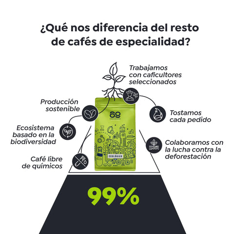 Customizable Specialty Coffee Bean Pack MIX – 1KG (2x500g)