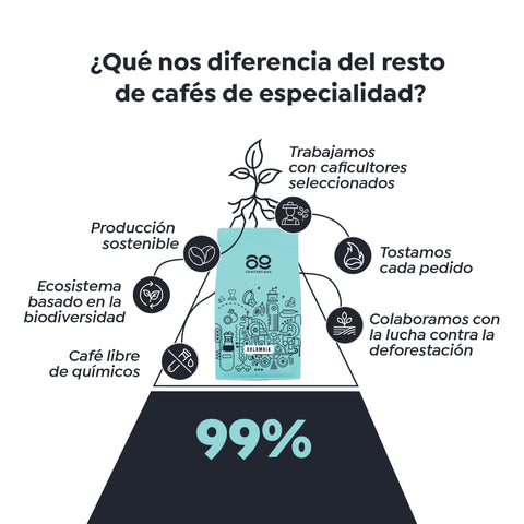 Customizable Specialty Coffee Bean Pack MIX – 1KG (2x500g)